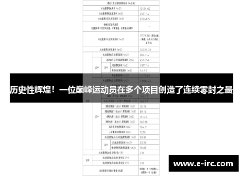 历史性辉煌！一位巅峰运动员在多个项目创造了连续零封之最